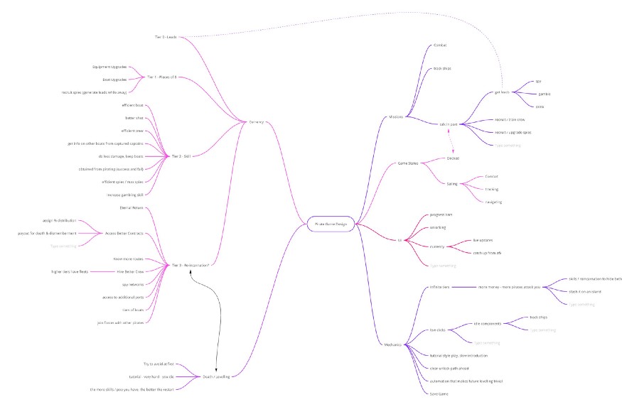 Initial Ideation