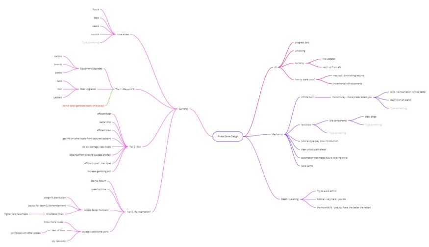 Revised Ideation